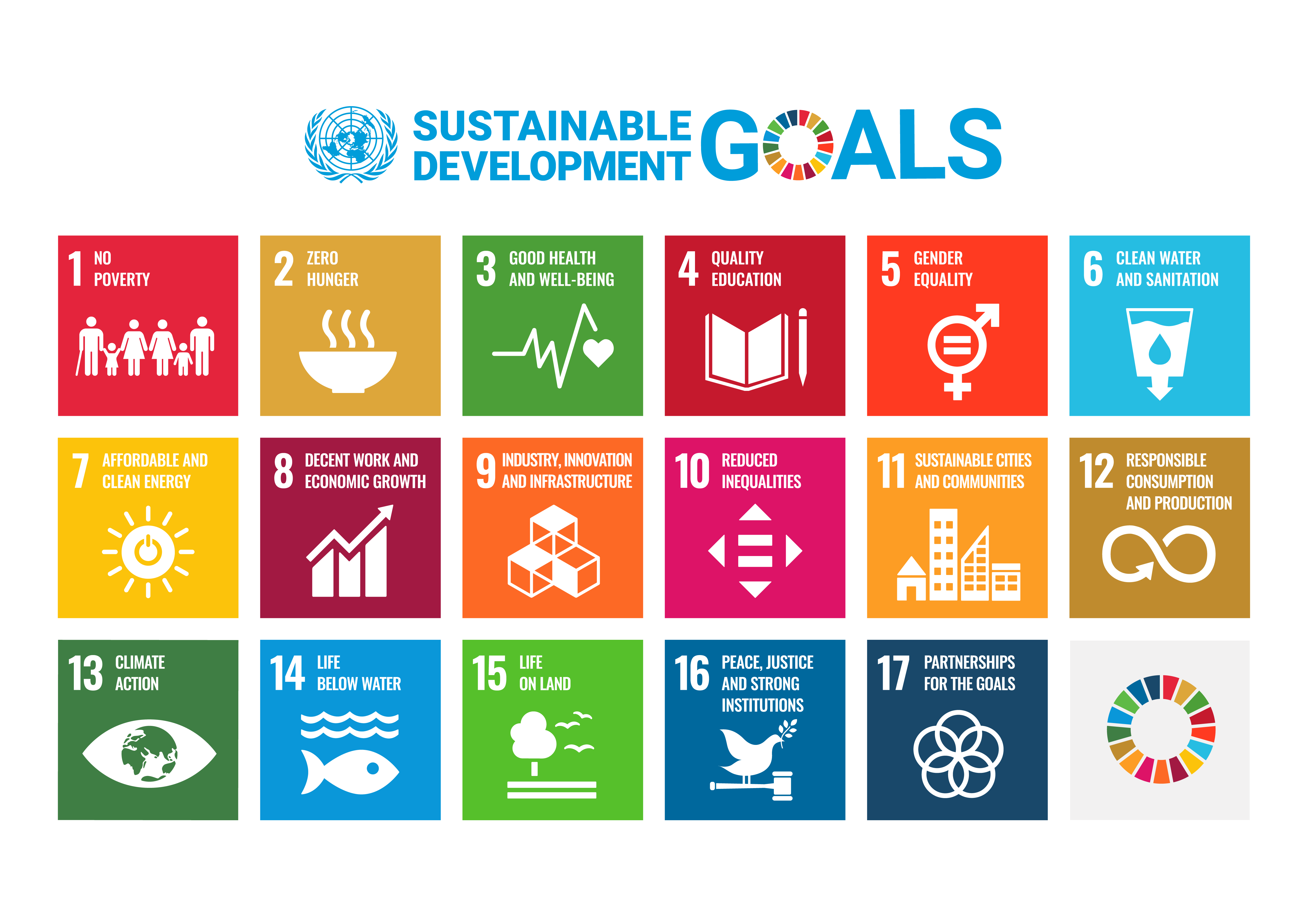 UN Sustainable Development Goals (SDGs) icons