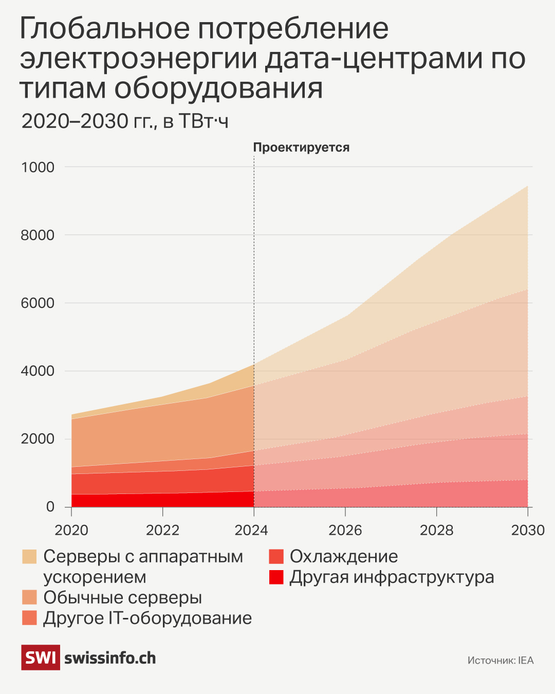 Перспективы развития ЦОД.