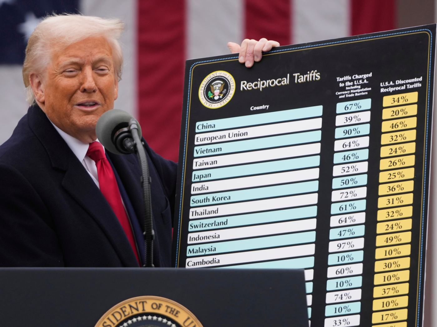 trump con il suo caartellone dei dazi