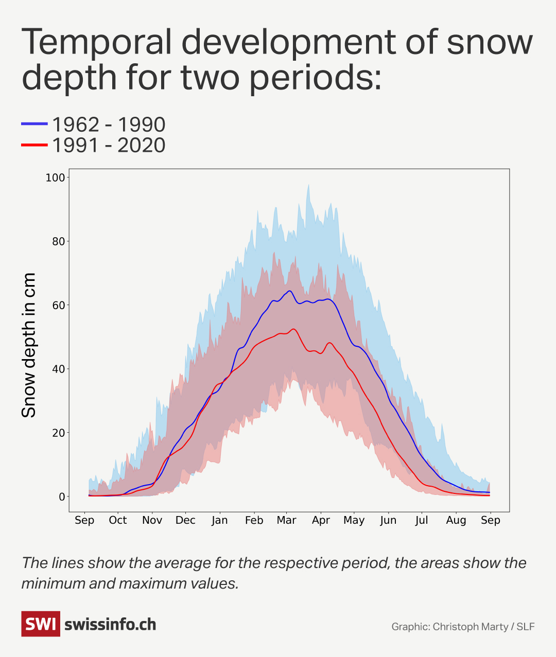 Graphic of snow levels