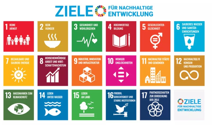 die Ziele der Uno in farbigen Kacheln dargestellt
