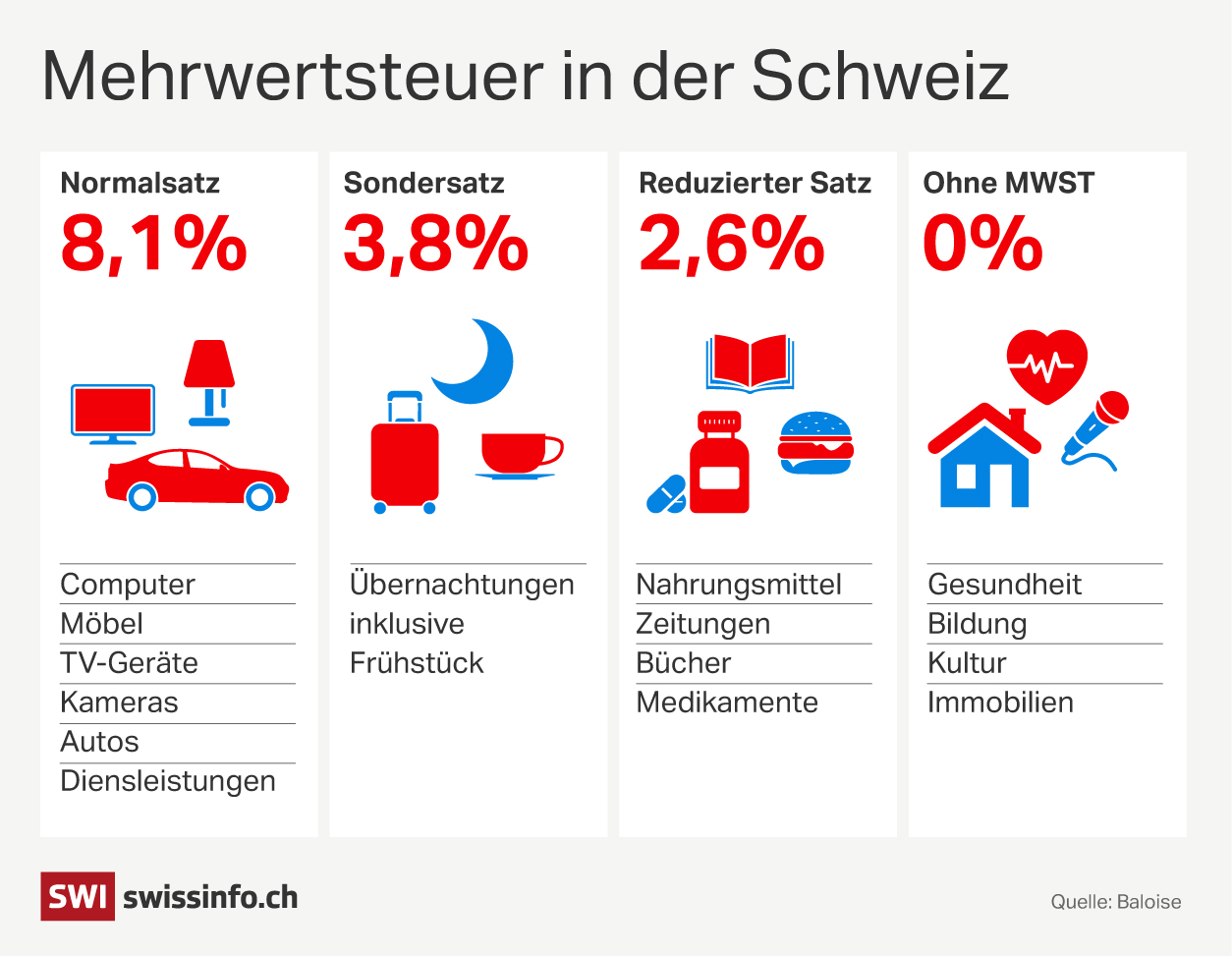 Mehrwertsteuer Schweiz