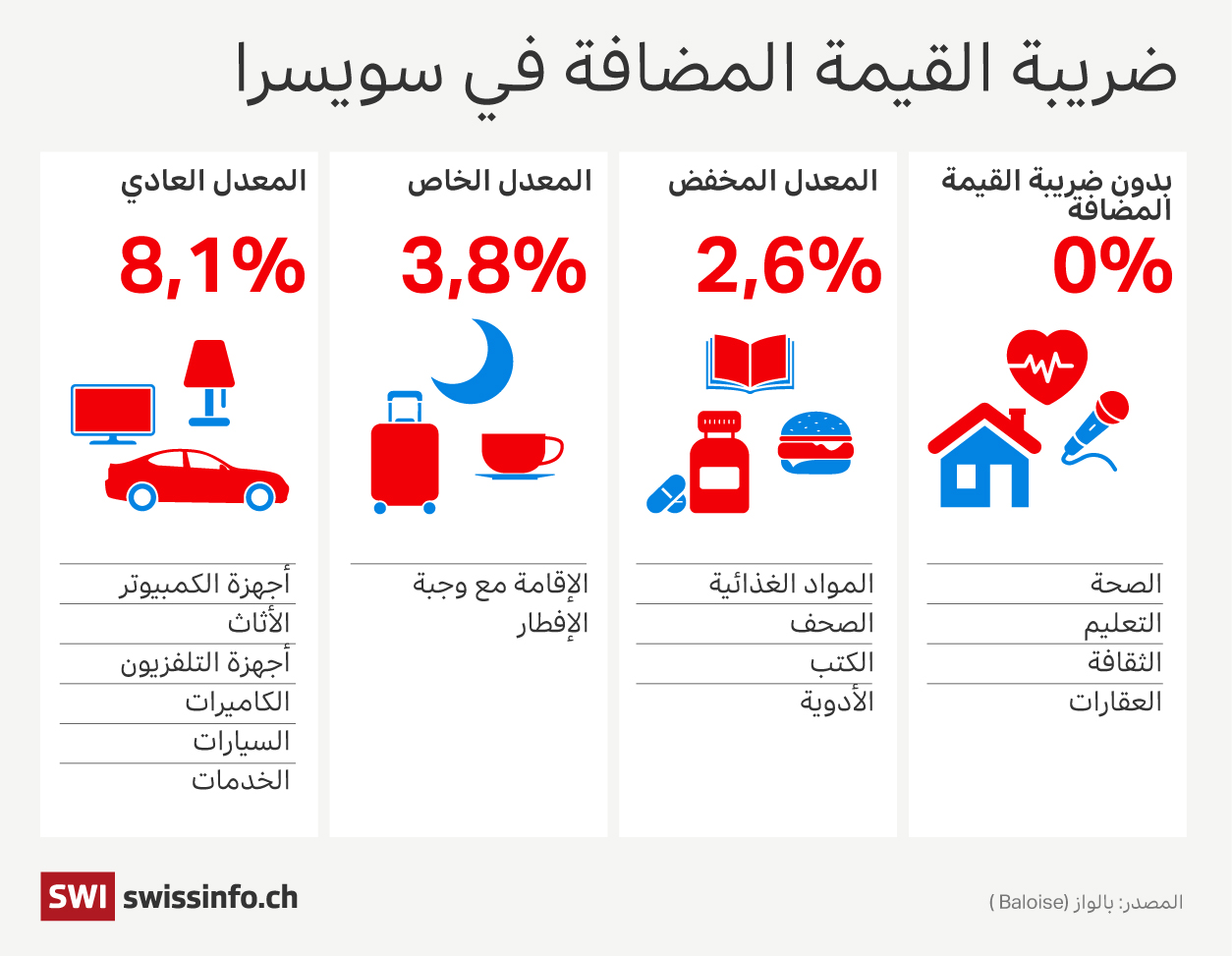 القيمة المضافة