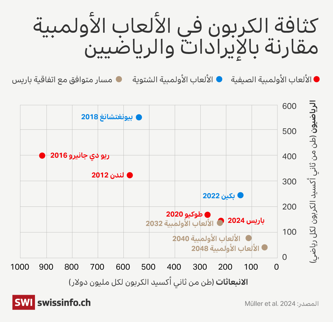 كثافة الكربون
