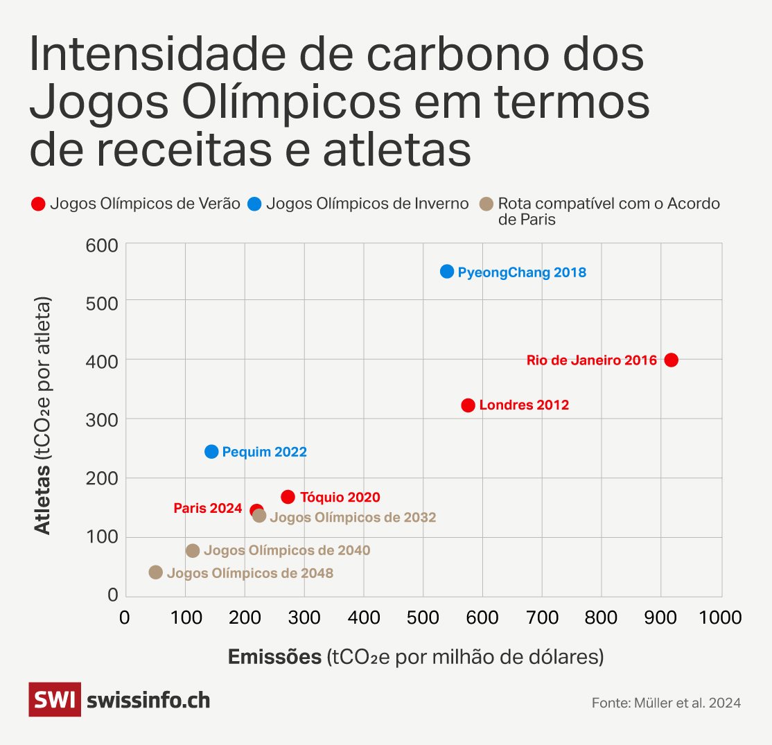 gráfico