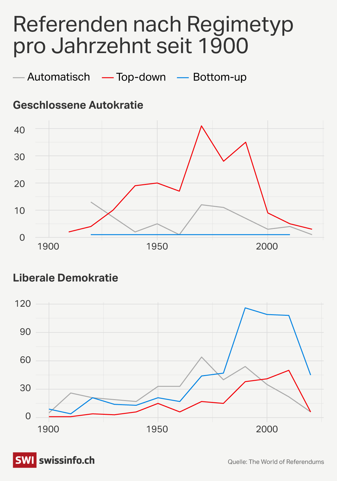Referendumsabstimmungen Robin Gut