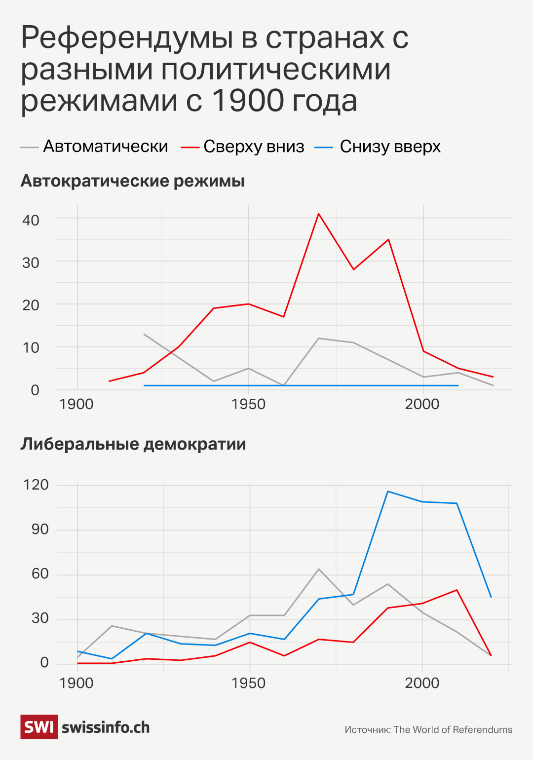 Традиция использования плебисцитарных голосований для укрепления персоналистской власти восходит еще к Наполеону.