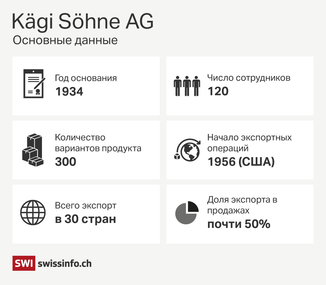 Швейцарскую кондитерскую компанию Kägi* вполне можно считать образцом традиционного швейцарского бизнеса