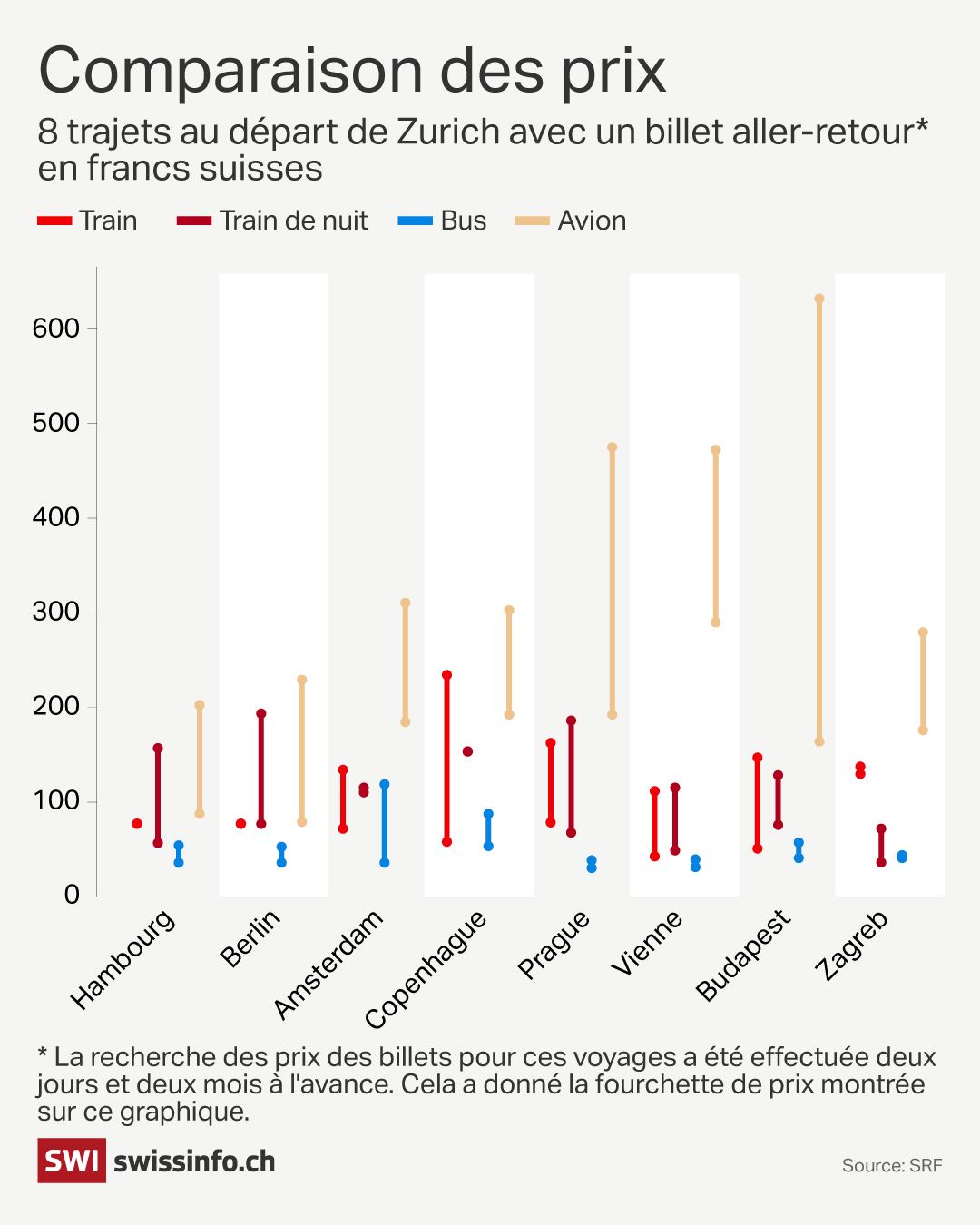 infographie