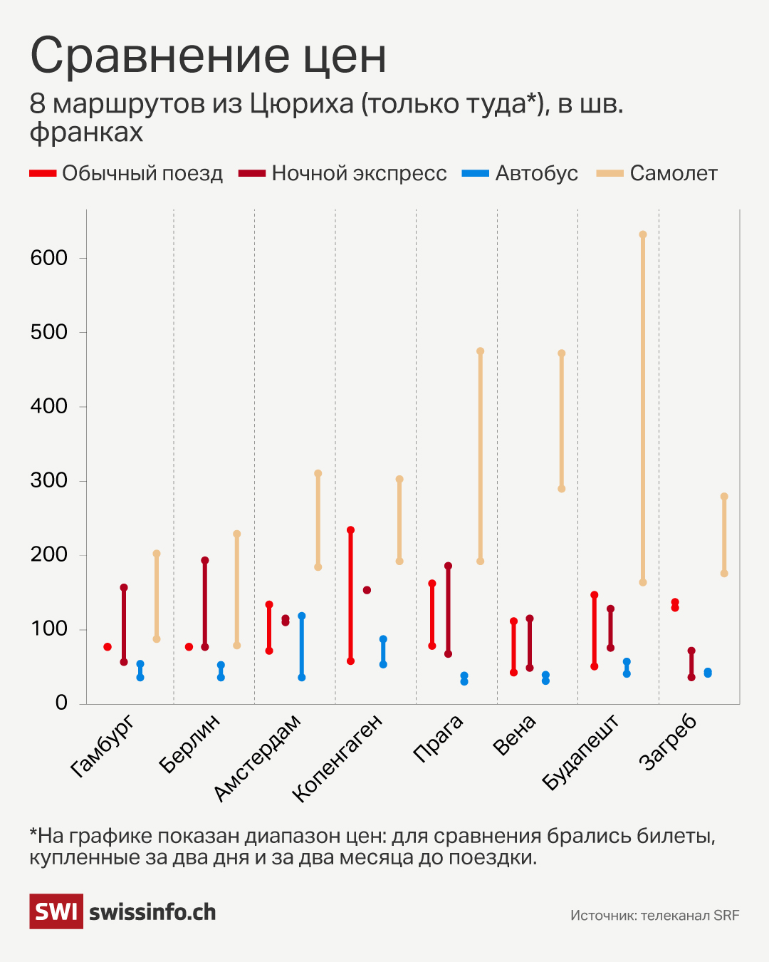 Европейский союз мог бы заказать 500 стандартизированных поездов и сдавать их операторам в лизинг на льготных условиях.