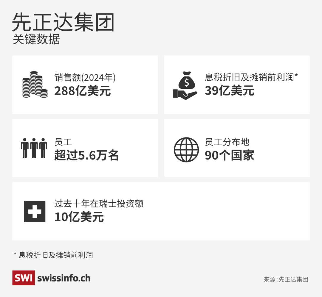 先正达关键数据