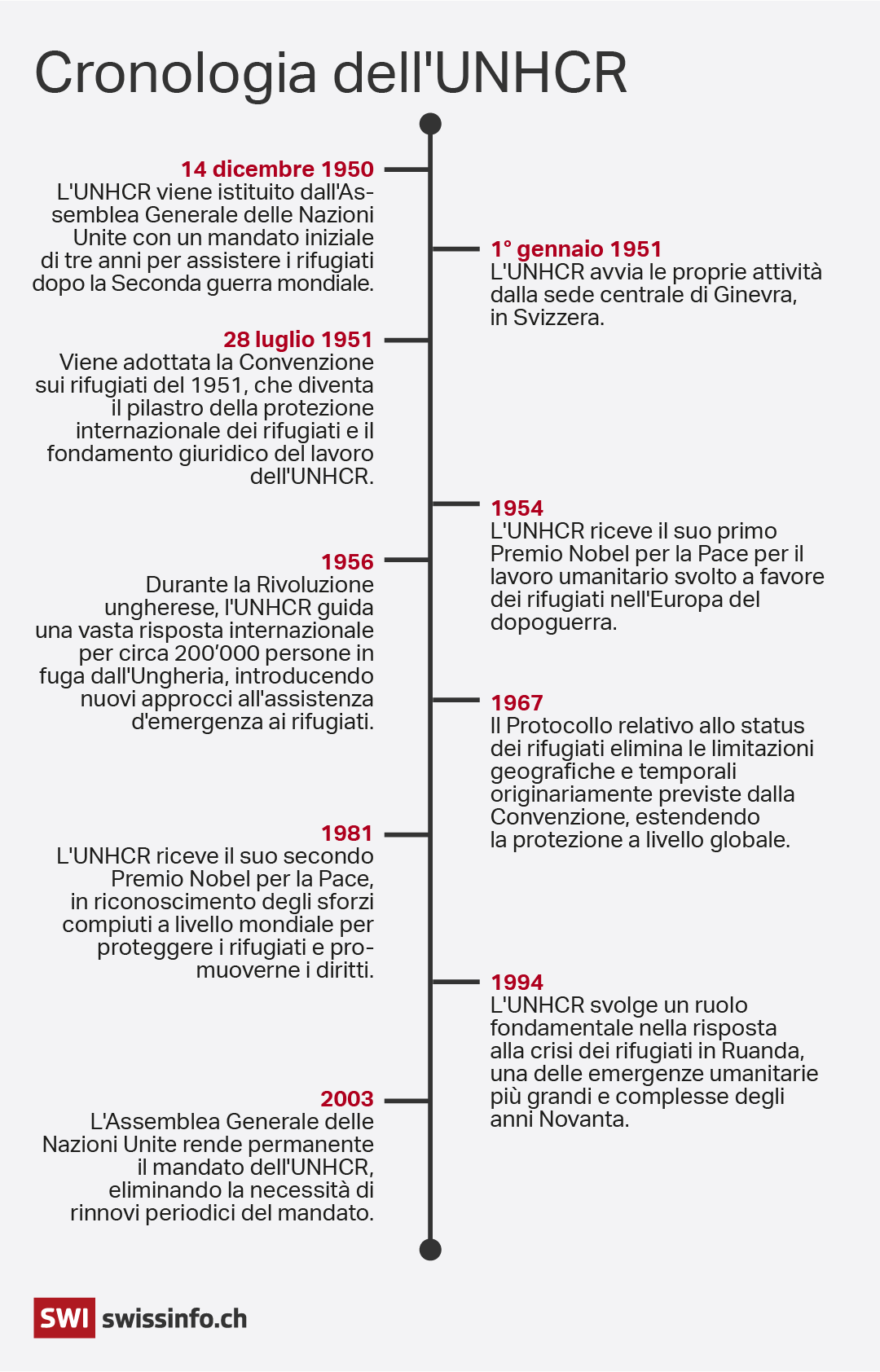 infografica
