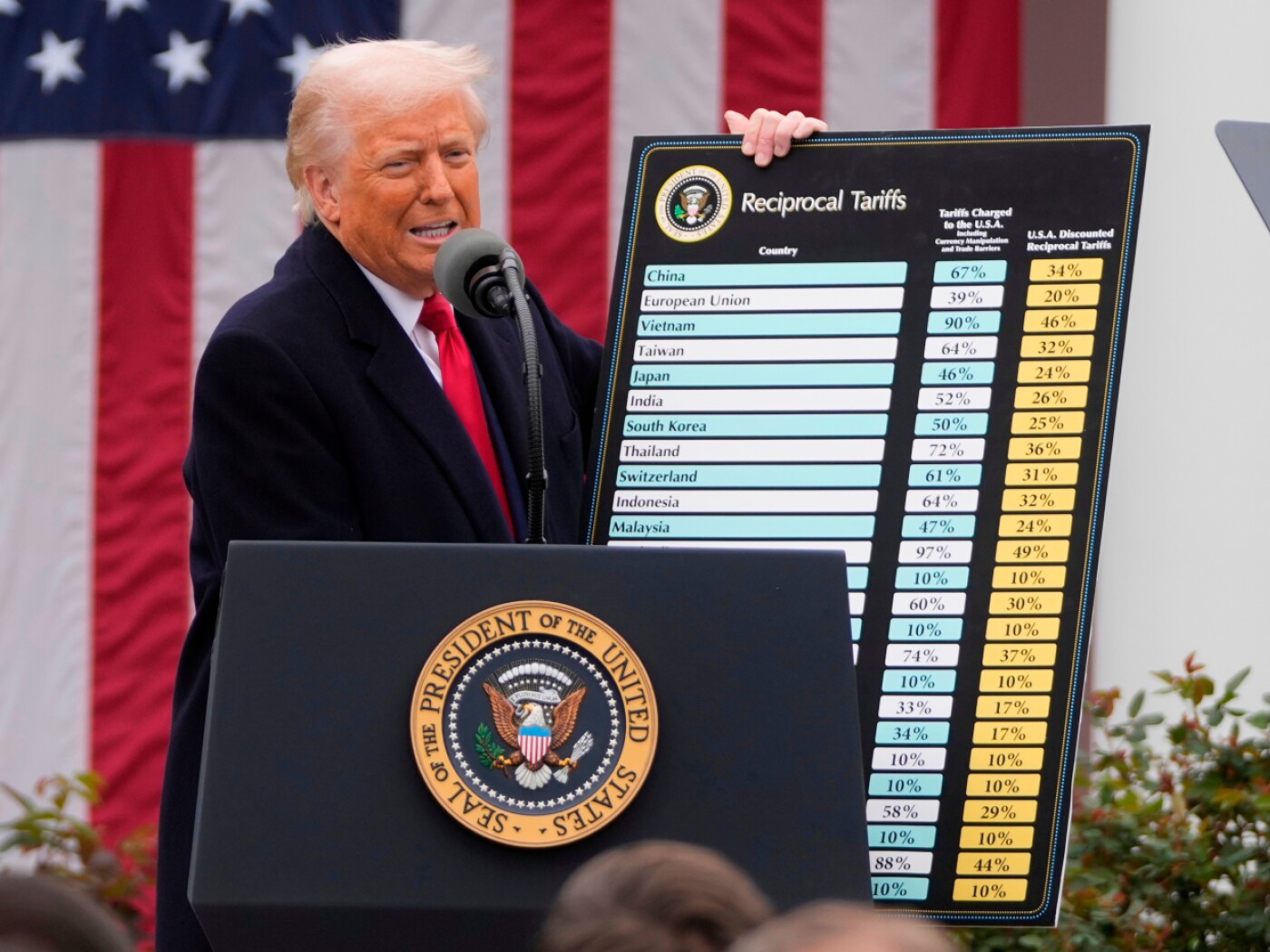 Donald Trump causes a slump in travel to the US by Swiss nationals