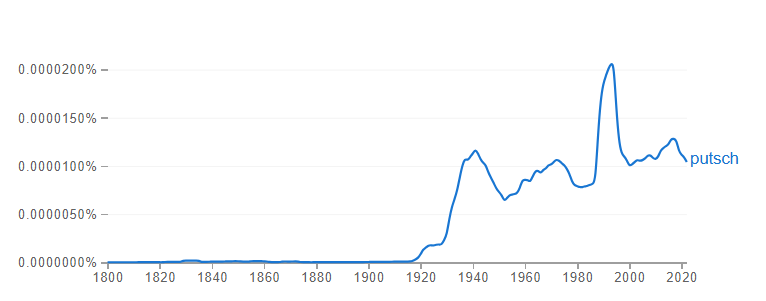 Putsch 1800 - 2022