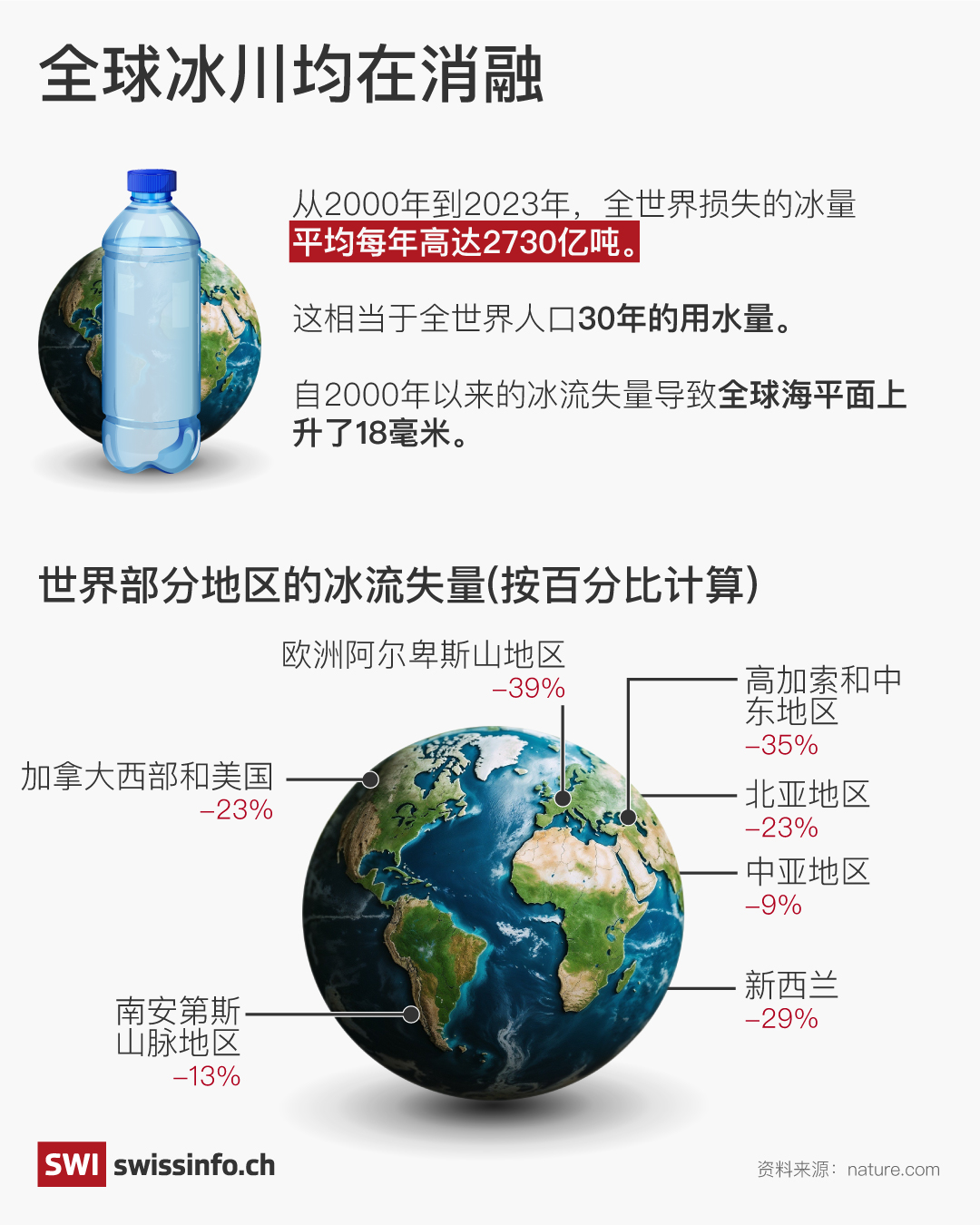 图表