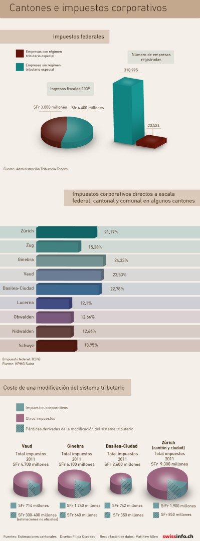 taxesspa SWI swissinfo.ch
