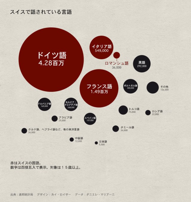 スイスの言語 Swi Swissinfo Ch