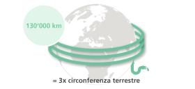 le canalizzazioni svizzere sono lunghe oltre 130 000 km