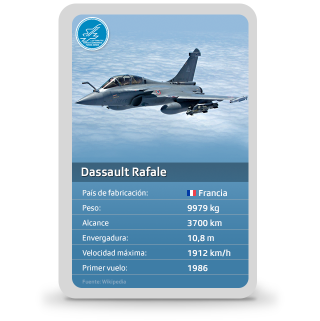 Modelo Dassault Rafael