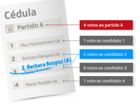 Gráfico4