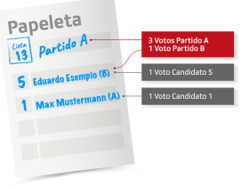 Ejemplo de lista electoral en Suiza