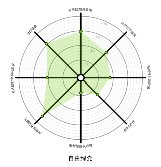 蜘蛛网 上的瑞士政党 Swi Swissinfo Ch