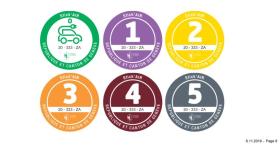 round stickers with numbers