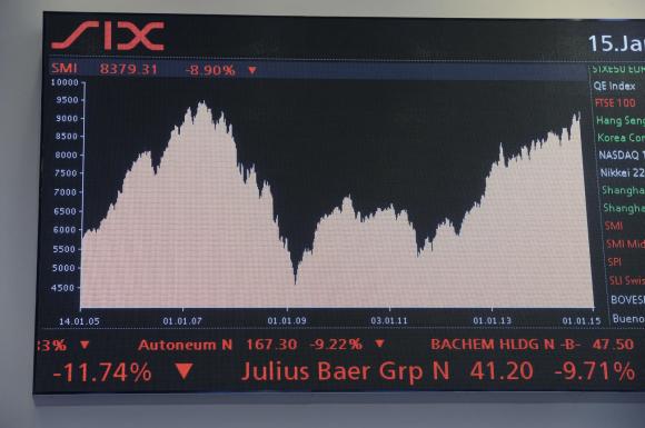 Trading screen