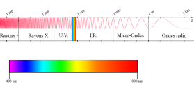 Illustrazione enciclopedica che classifica le onde elettromagnetiche per lunghezza d onda