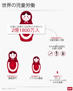 児童労働