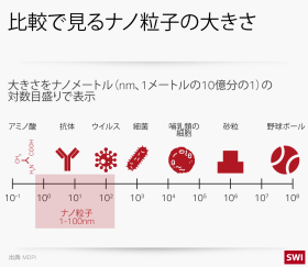 グラフ