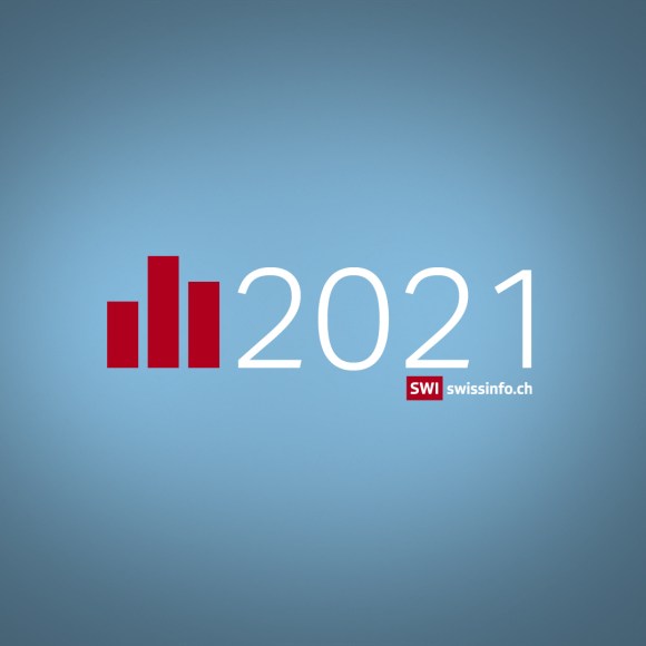 رسرسوم بيانية ونصوص عن سويس انفو في التقرير السنوي لعام 2021